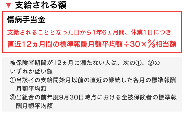 病気で仕事を休んだとき 健保の給付 楽天健康保険組合